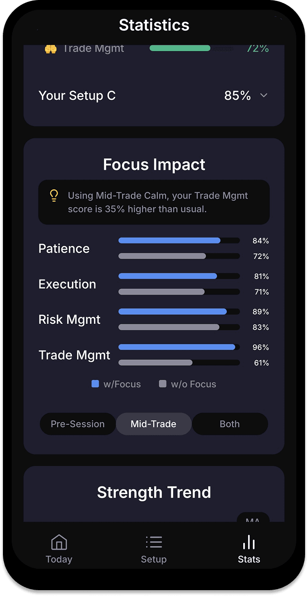 Focus Impact stats screen