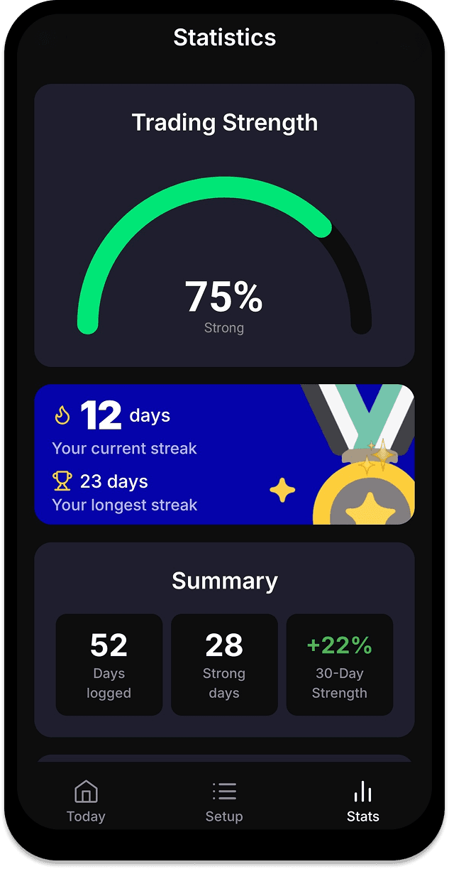 TraderControl Strength Breakdown