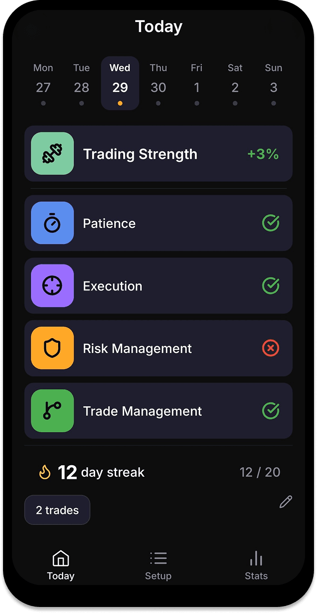 TraderControl Trading Strength
